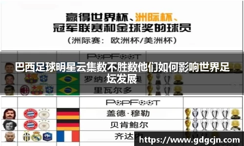 巴西足球明星云集数不胜数他们如何影响世界足坛发展